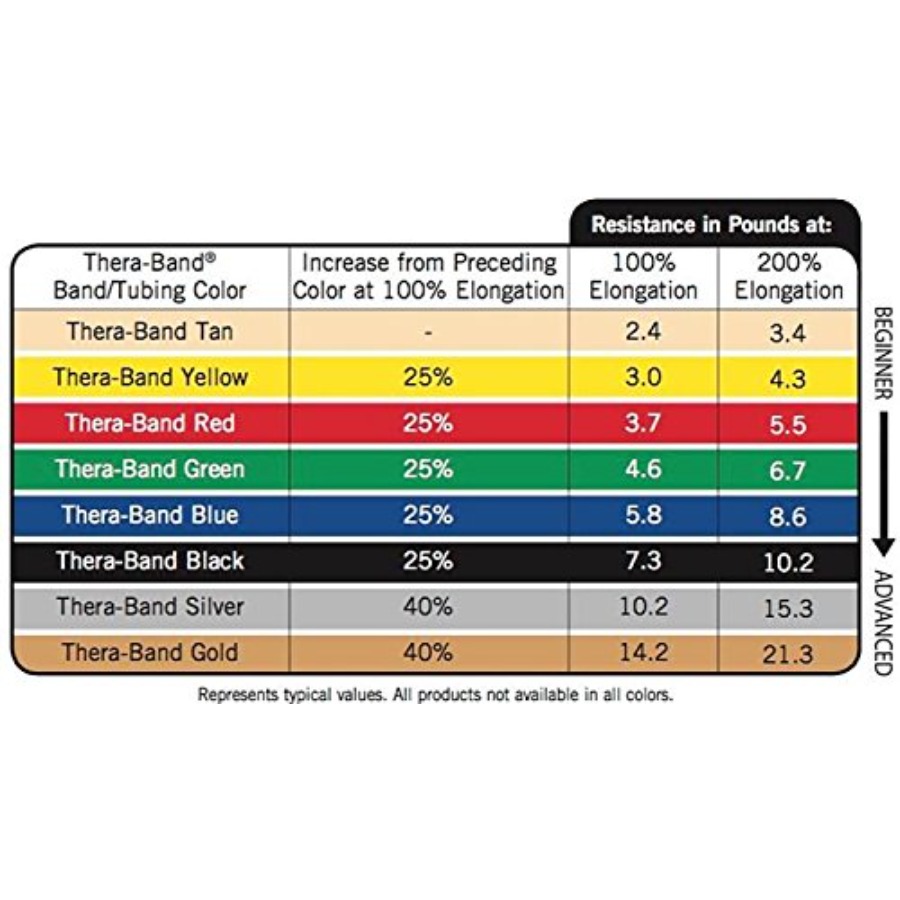 Resistance Bands for home work - Resistance Band Heavy review and price